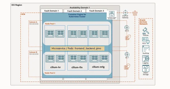 Enhancing OKE Security with Cilium Network Policy