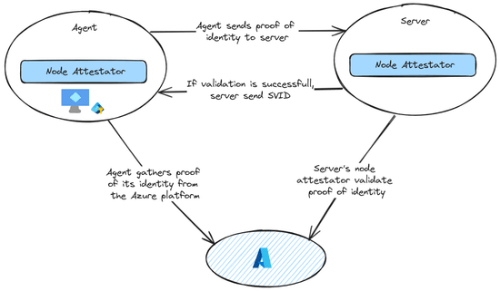 About Cilium native authentication feature