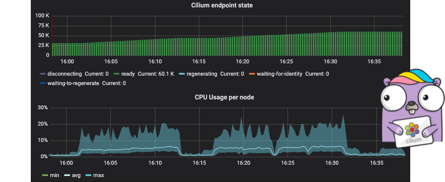 cilium scalability illustration