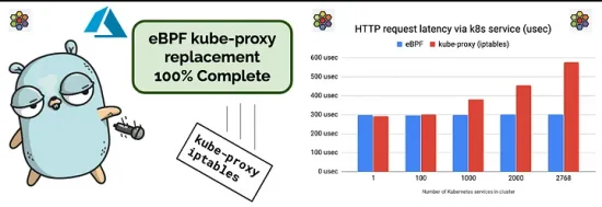 Cilium: Installing Cilium in GKE with no Kube-Proxy